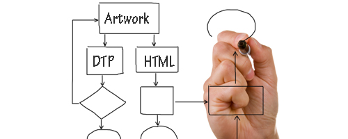 artwork iteration workflow