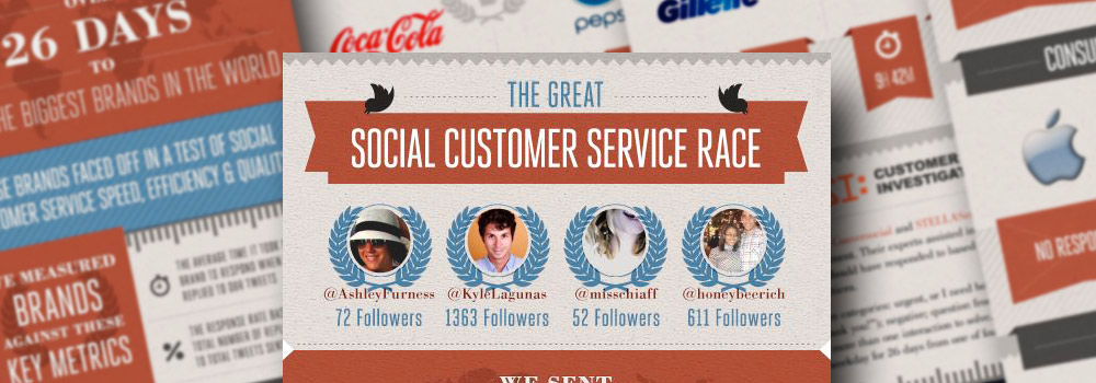 Featured image for “How Do Your Social Media Efforts Compare With The Biggest Brands?”
