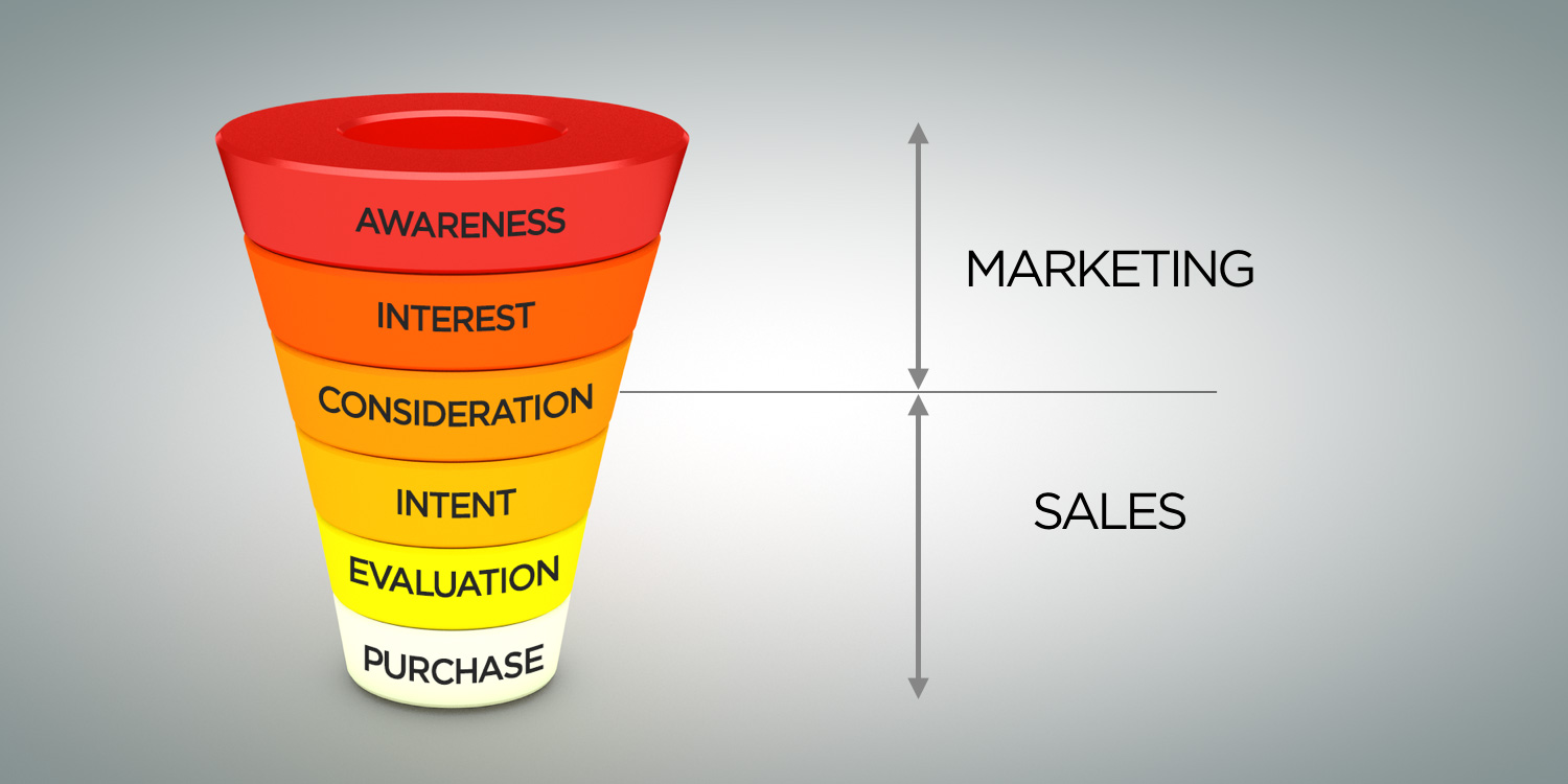 old sales acquisition funnel
