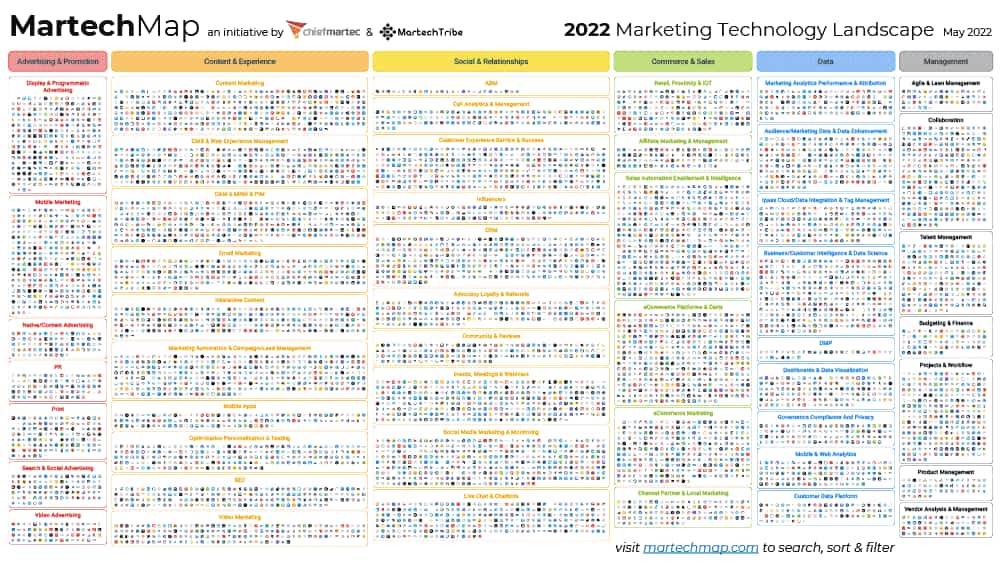 Marketing Technology Landscape 2019 image